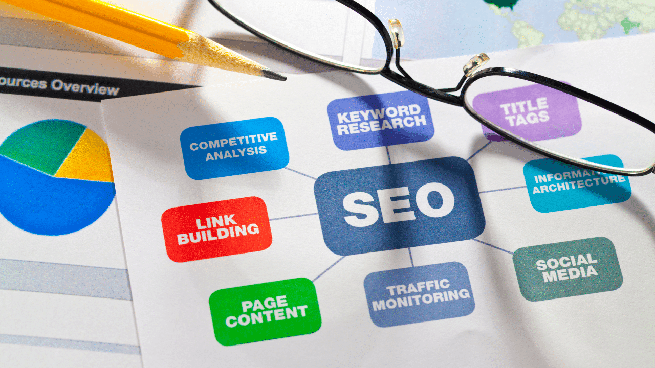 Best Seo Agency In Spring Tx