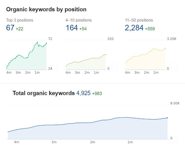 Diy Seo For Small Businesses