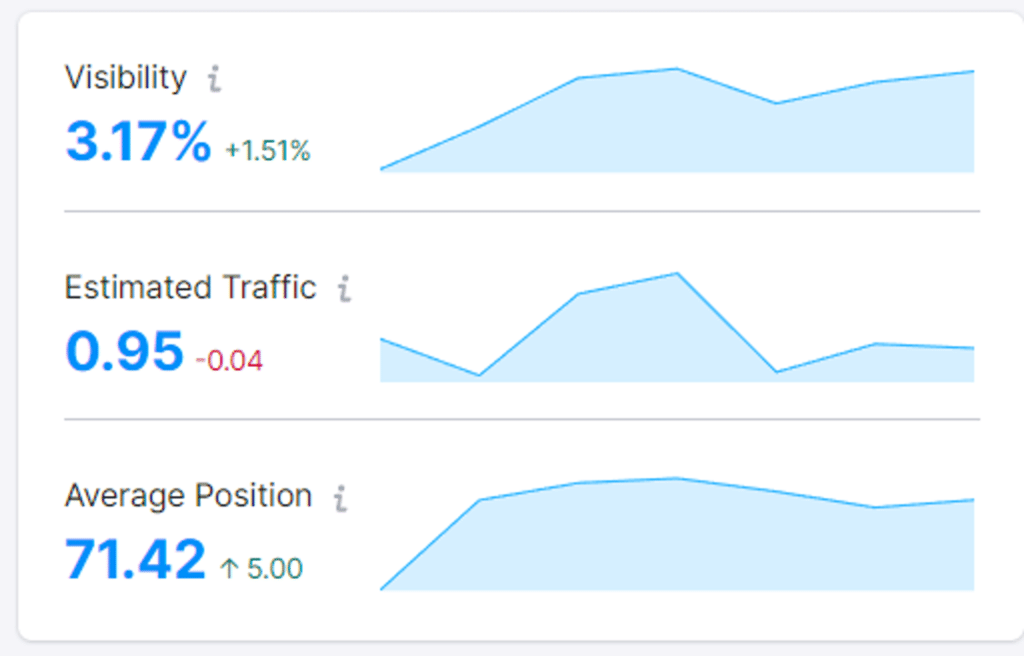 Case Study: Does Changing Website Design Increase Traffic &Amp; Seo? - Image 1